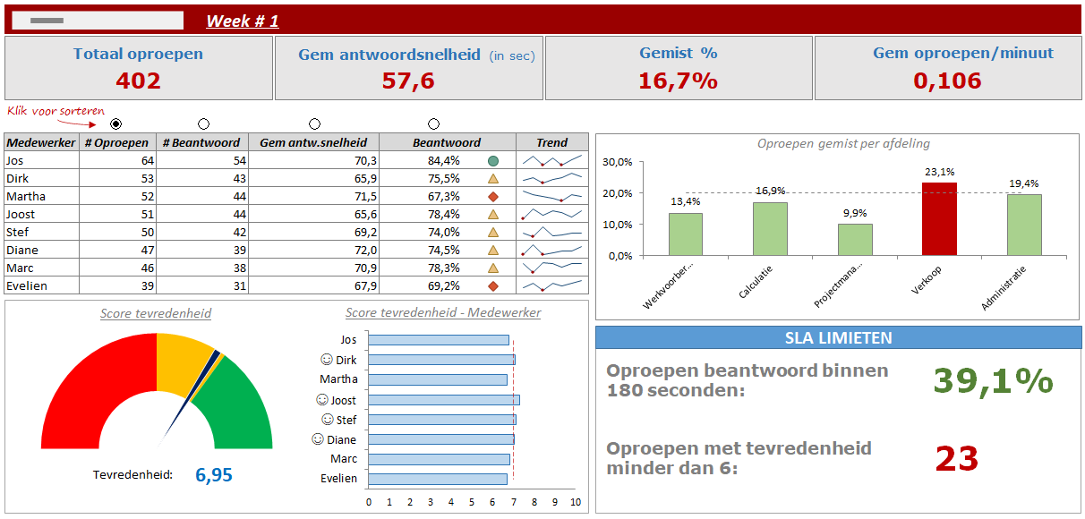 Tien Tips Om Te Sturen Condris